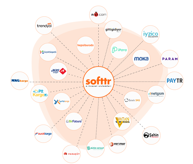 Softtr E-Ticaret Sitesi Paketleri